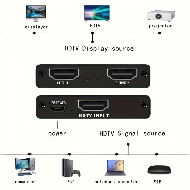 Screen Distribution Made Easy: Connect to Two Devices Simultaneously