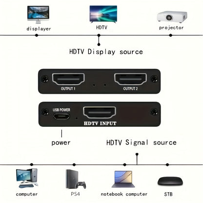 Screen Distribution Made Easy: Connect to Two Devices Simultaneously